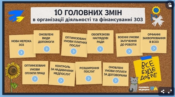 Що змінила липнева медреформа 2022-го Що змінила липнева медреформа 2022-го