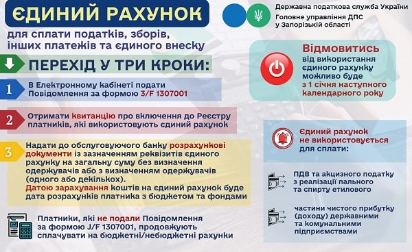 Єдиний рахунок для сплати податків і ЄСВ: перехід у три кроки Єдиний рахунок для сплати податків і ЄСВ: перехід у три кроки