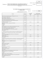 Головне для бухгалтера у лютому 2023 року