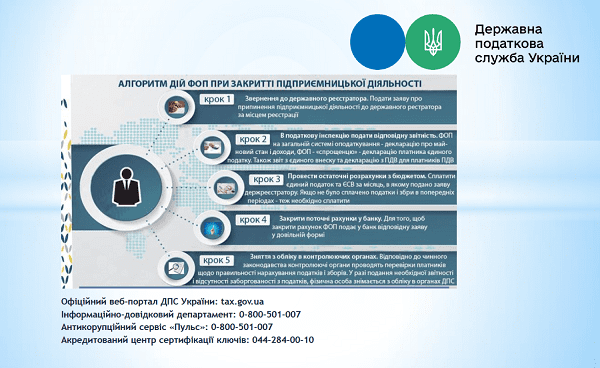 Припинення діяльності ФОП: покроковий алгоритм дій