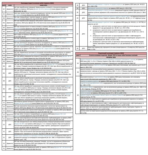 Головне для бухгалтера Головне для бухгалтера у червні 2023 року