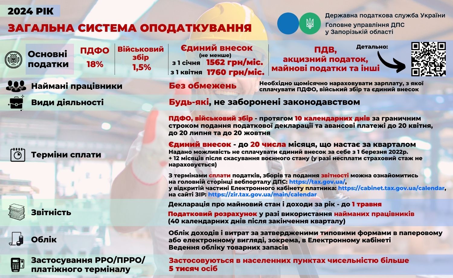 Все про загальну систему оподаткування: інфографіка ДПС