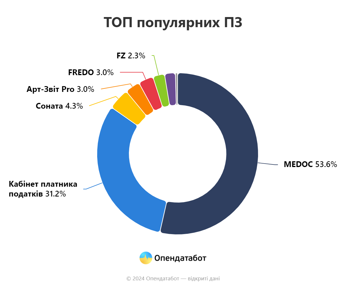 Які помилки допускав бізнес у звітах за 2023 рік