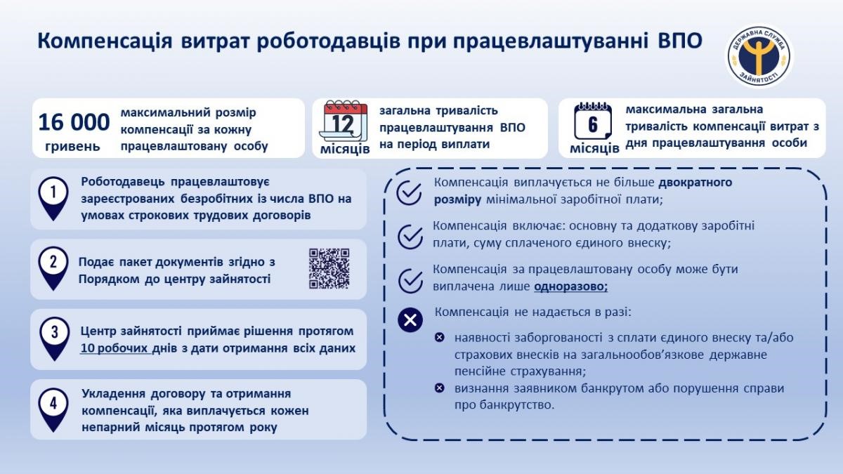 Компенсації роботодавцям за працевлаштування ВПО