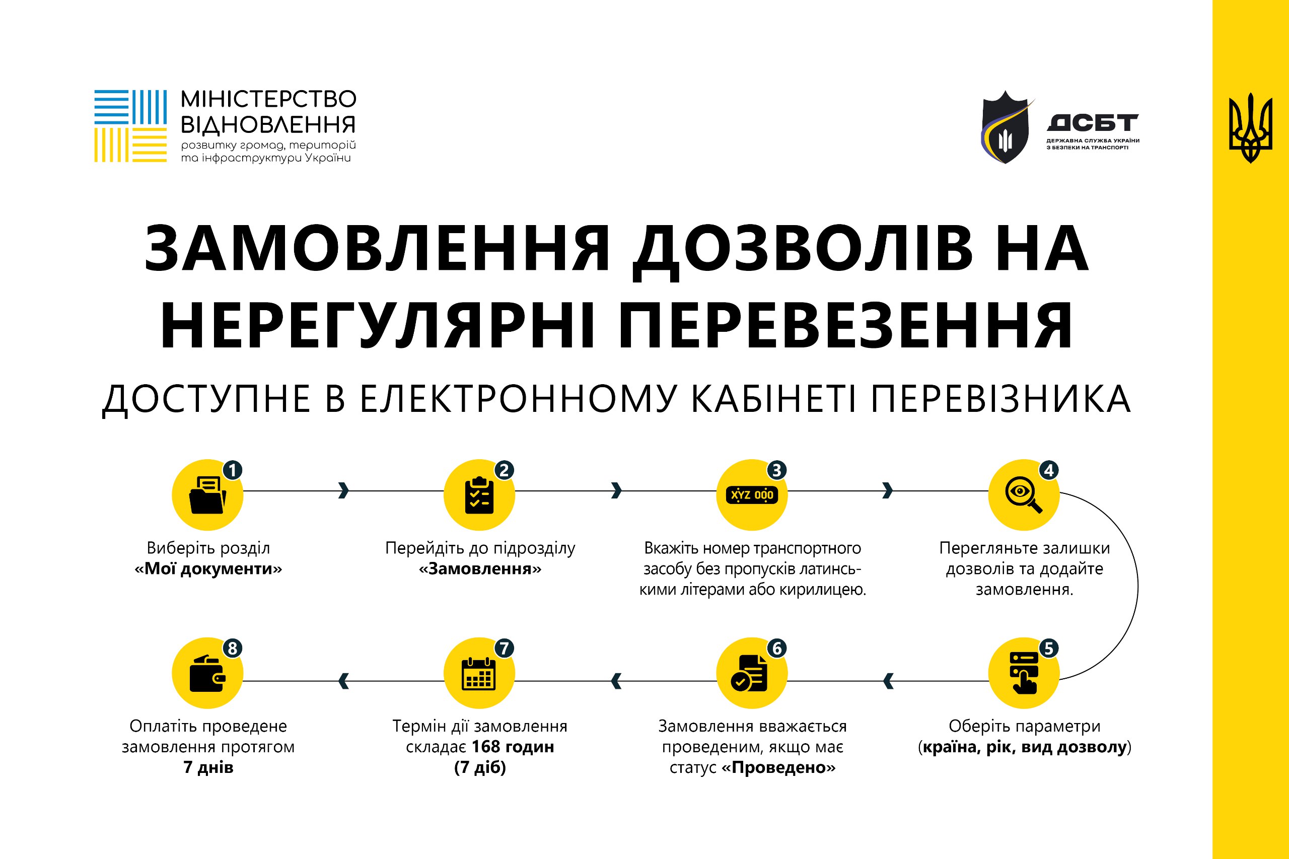 Спрощують отримання дозволів на нерегулярні автомобільні перевезення