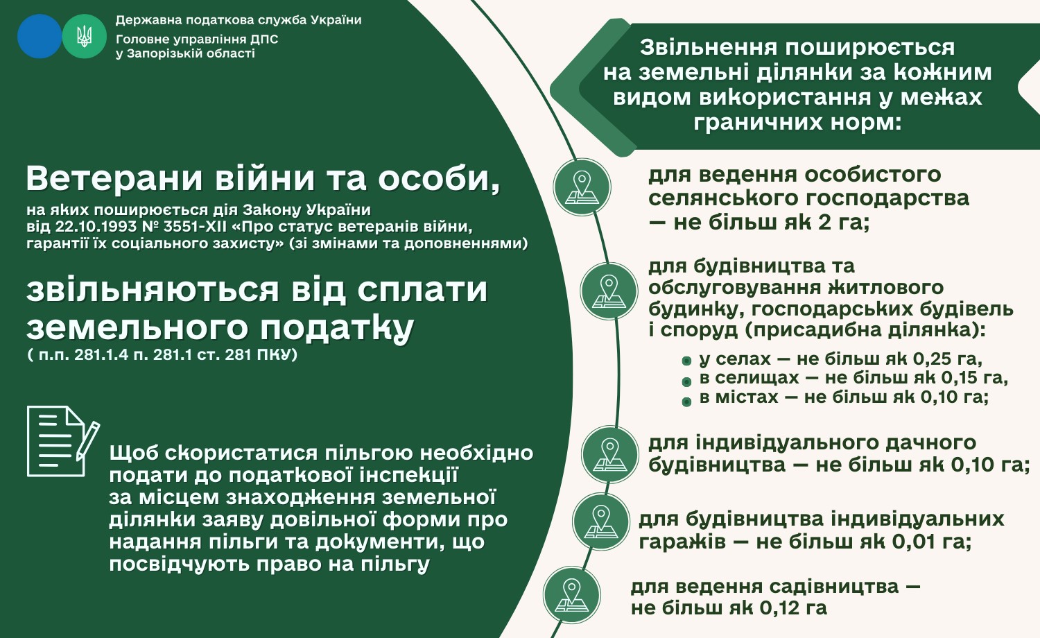 Чи звільняють від сплати земельного податку ветеранів війни
