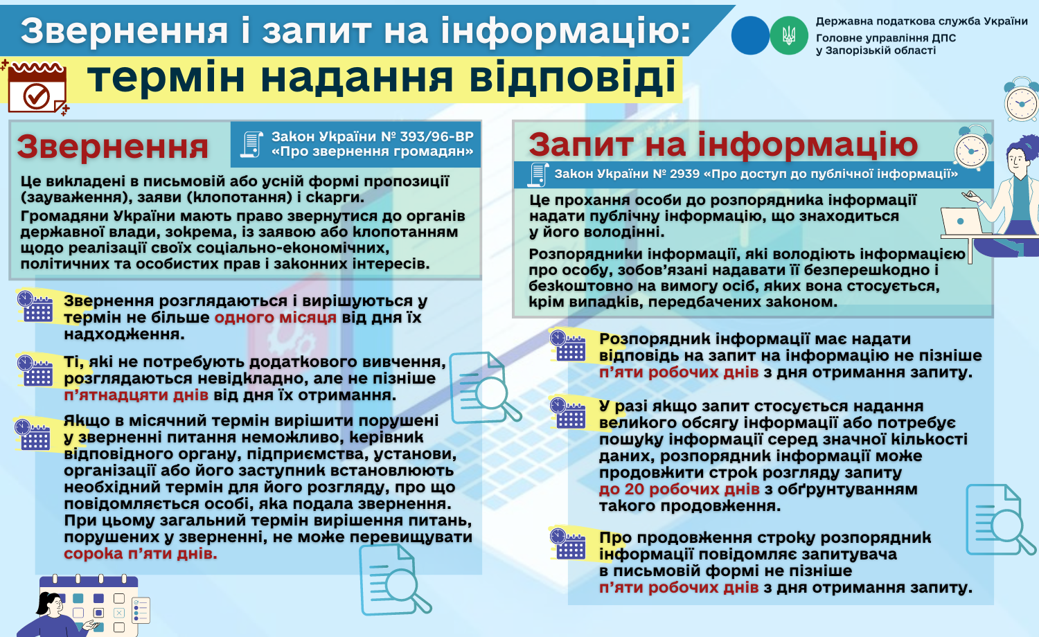 Звернення і запит на інформацію: упродовж якого часу ДПС надає відповідь