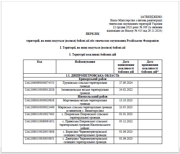 Оновлений Перелік ТОТ та територій бойових дій із 17 грудня