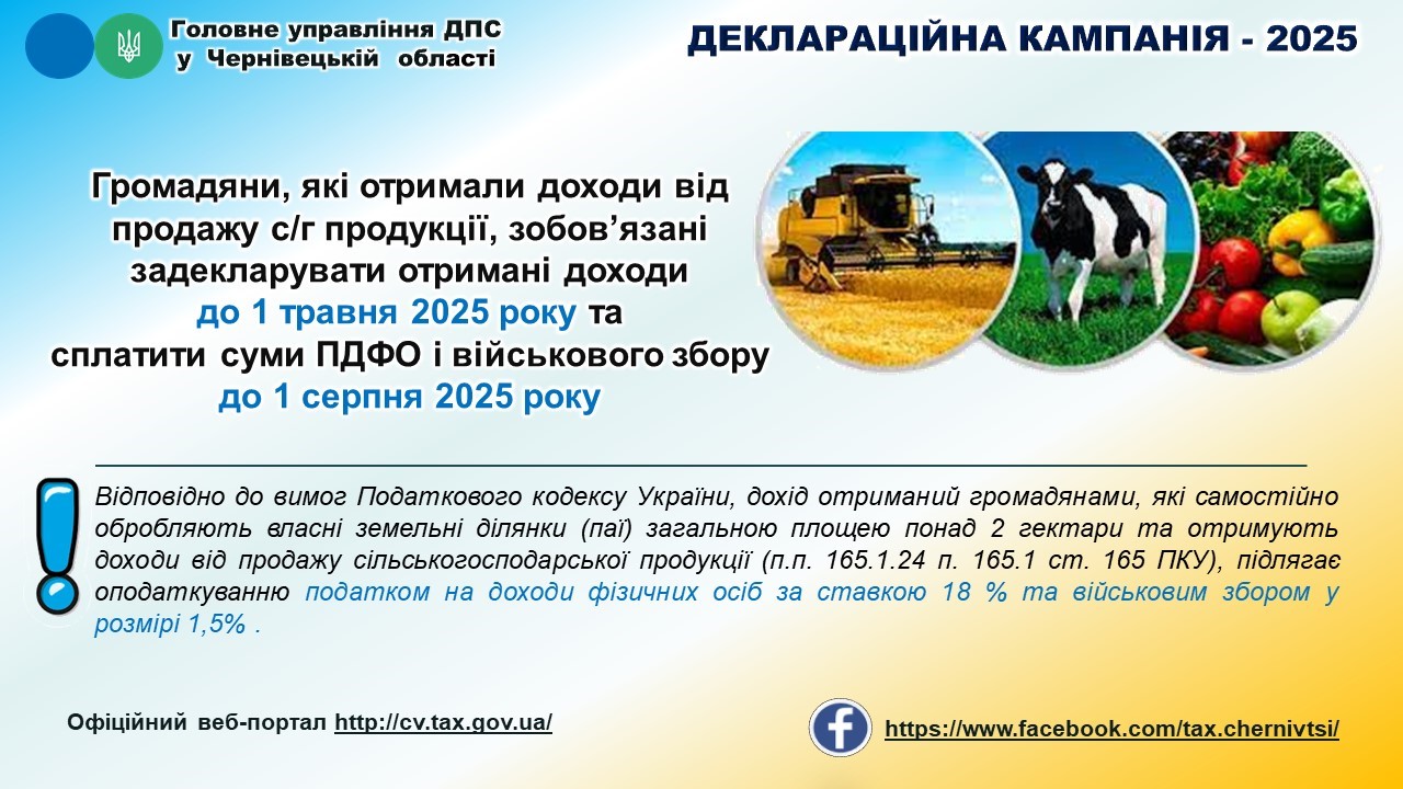 Отримали доходи у 2024 році від продажу сільгосппродукції — подайте майнову декларацію
