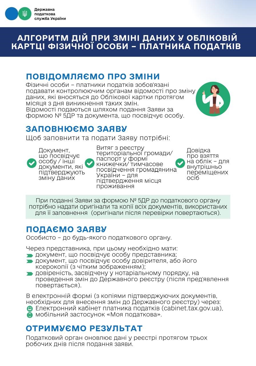 Алгоритм дій при зміні особистих даних в картці платника податків