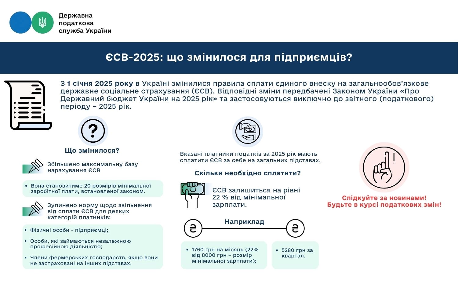 ЄСВ-2025: що змінилося для підприємців