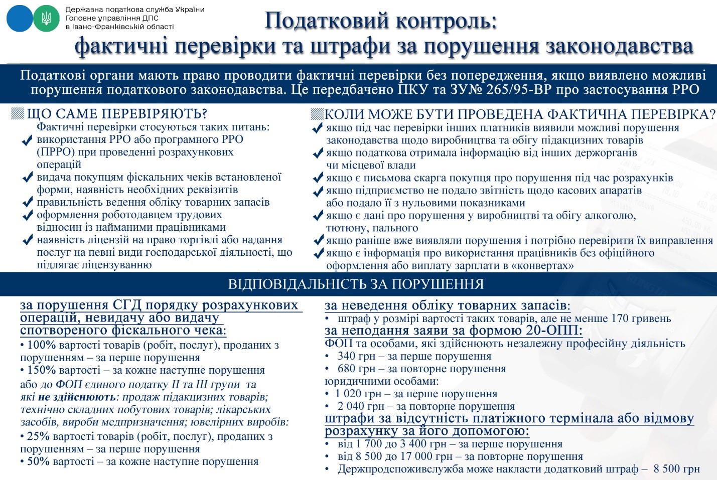 Податковий контроль: фактичні перевірки та штрафи за порушення законодавства