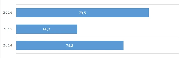 Операції авіаційних компаній, як предмет податкового контролю Операції авіаційних компаній, як предмет податкового контролю