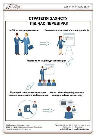 Почувайтеся впевнено під час перевірки: 5 практичних порад Почувайтеся впевнено під час перевірки: 5 практичних порад