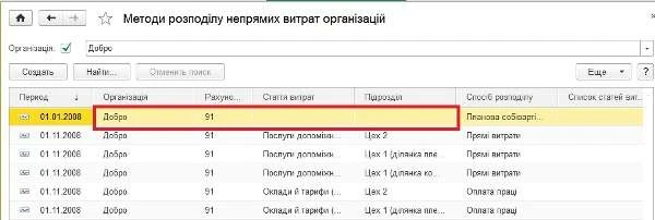 Розподіл загальновиробничих витрат у програмі «1С: Бухгалтерія» Розподіл загальновиробничих витрат у програмі «1С: Бухгалтерія»