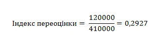 Основні засоби Основні засоби