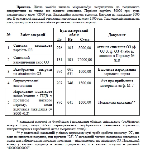 Основні засоби Основні засоби