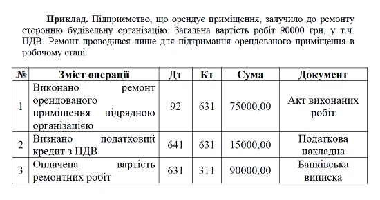 Основні засоби Основні засоби