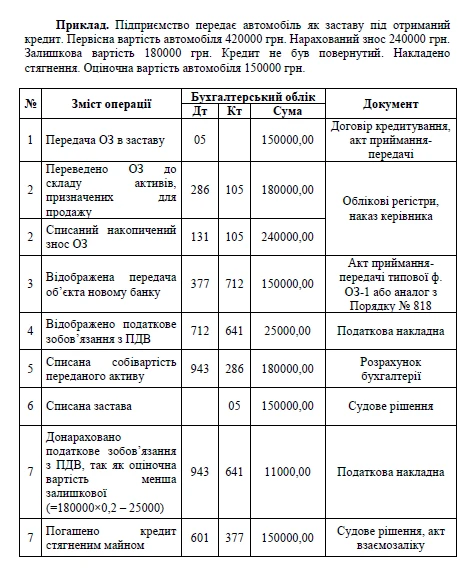 Основні засоби Основні засоби