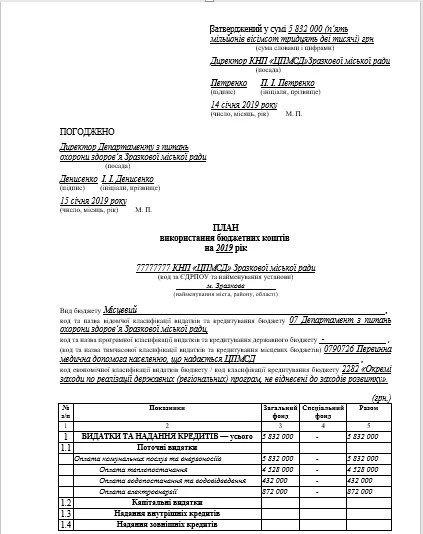 Зразок заповнення плану використання бюджетних коштів Зразок заповнення плану використання бюджетних коштів