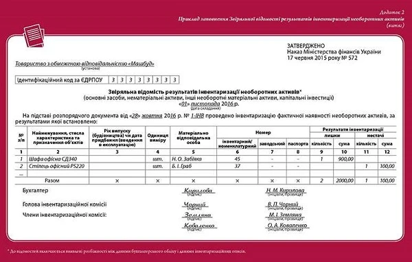 Зразок Інвентаризаційного опису необоротних активів скачати Зразок Інвентаризаційного опису необоротних активів скачати
