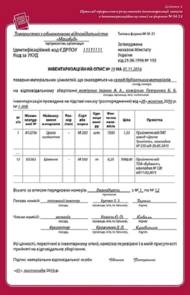 Інвентаризація запасів від А до Я Інвентаризація запасів від А до Я