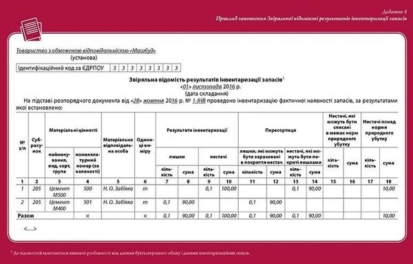 Інвентаризація запасів від А до Я Інвентаризація запасів від А до Я