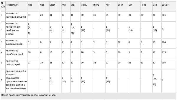 Расчет нормы продолжительности рабочего времени на 2018 год