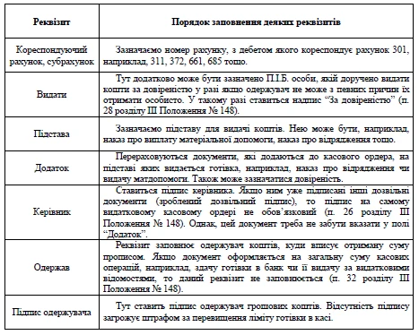 Заповнення видаткового касового ордера Заповнення видаткового касового ордера