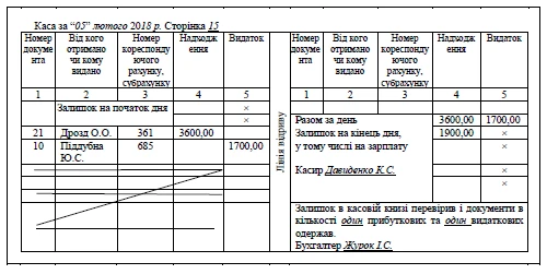 Заповнення касової книги Заповнення касової книги