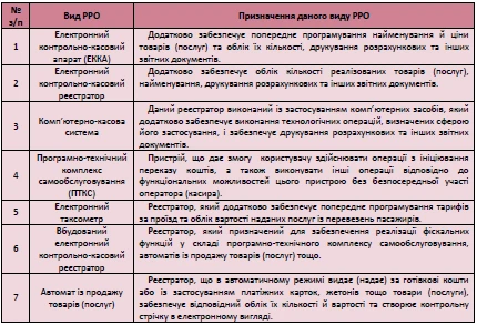 РРО у 2018 році РРО у 2018 році