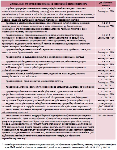 РРО у 2018 році РРО у 2018 році