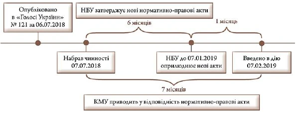 Новий закон про валюту: можна все, що не заборонено Новий закон про валюту: можна все, що не заборонено