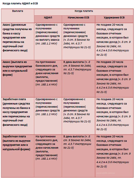 НДФЛ в 2018 году НДФЛ в 2018 году