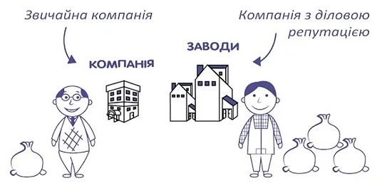 Де в балансі відобразити автомобіль і які активи називають необоротними Де в балансі відобразити автомобіль і які активи називають необоротними