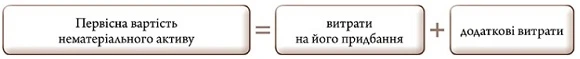 Де в балансі відобразити автомобіль і які активи називають необоротними Де в балансі відобразити автомобіль і які активи називають необоротними