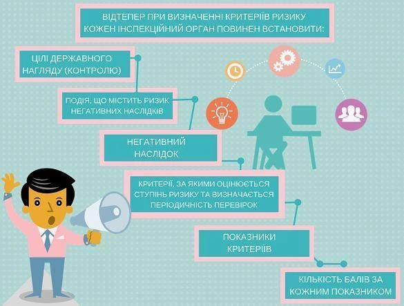 Критерії оцінки ризику бізнесу, за якими проводять планові перевірки, визначають по-новому Критерії оцінки ризику бізнесу, за якими проводять планові перевірки, визначають по-новому