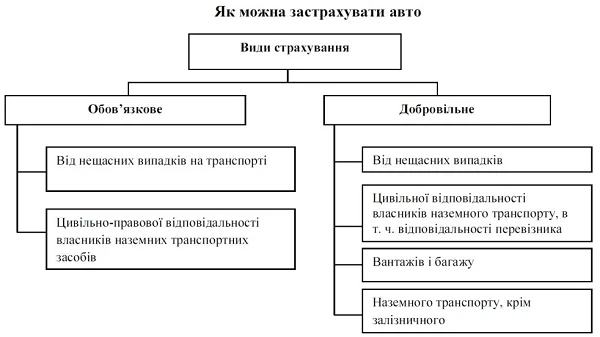 Страхування транспортних засобів: списуємо витрати Страхування транспортних засобів: списуємо витрати
