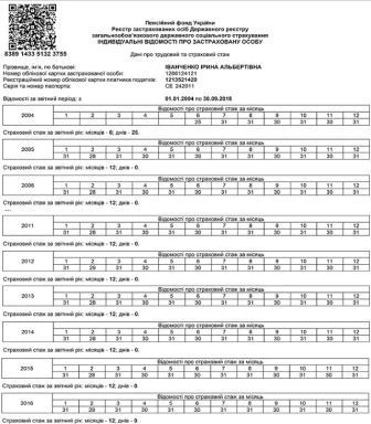 Отримайте за 10 хвилин нову довідку про стаж для оплати лікарняного Отримайте за 10 хвилин нову довідку про стаж для оплати лікарняного