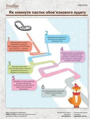 Пастки обов’язкового аудиту: як оминути Пастки обов’язкового аудиту: як оминути