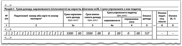 Виплати підприємцям відображаємо у формі № 1ДФ Виплати підприємцям відображаємо у формі № 1ДФ