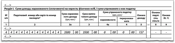 Виплати підприємцям відображаємо у формі № 1ДФ Виплати підприємцям відображаємо у формі № 1ДФ