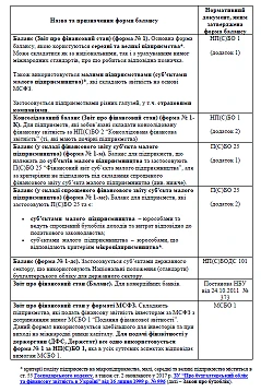Бухгалтерский баланс Бухгалтерский баланс