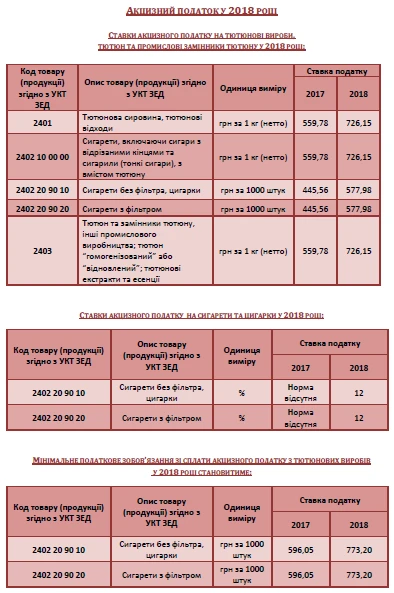 Акцизний податок Акцизний податок