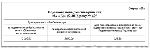 Податкове повідомлення-рішення (фрагмент) Податкове повідомлення-рішення (фрагмент)