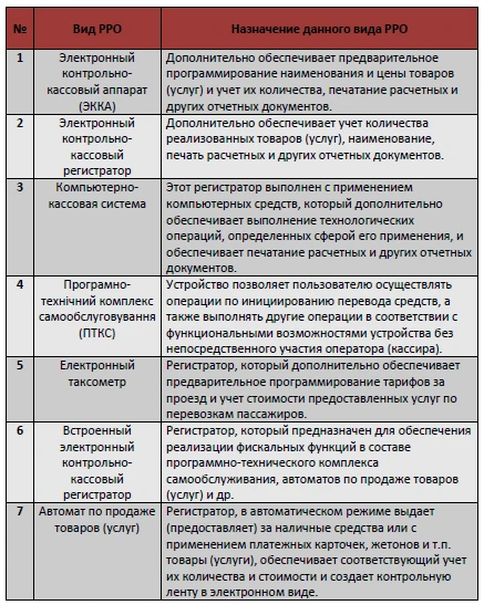 РРО в 2018 году РРО в 2018 году