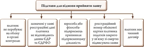 Схема Схема