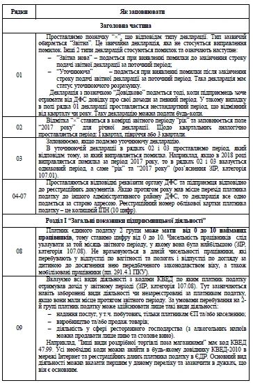 Як заповнити податкову декларацію платника ЕП 2 гр 2018 Як заповнити податкову декларацію платника ЕП 2 гр 2018