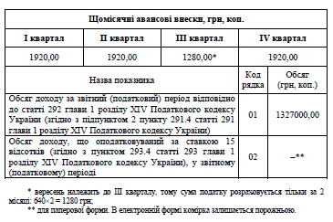 Як заповнити податкову декларацію платника ЕП 2 гр 2018 Як заповнити податкову декларацію платника ЕП 2 гр 2018