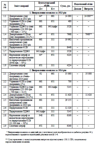 Виправляємо помилки в обліку Виправляємо помилки в обліку